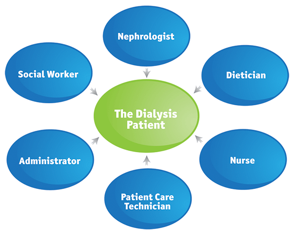 The Role of the Patient in the Healthcare Team