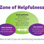 zone_of_helpfulness